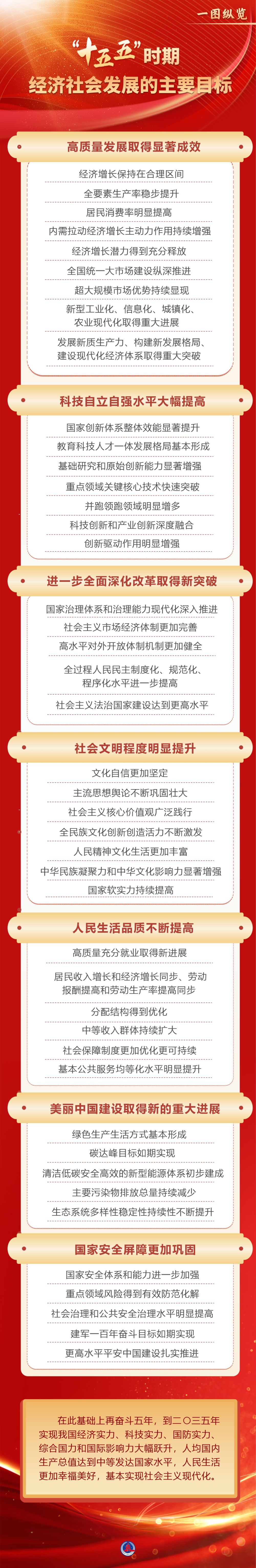 十五五 新华.jpg