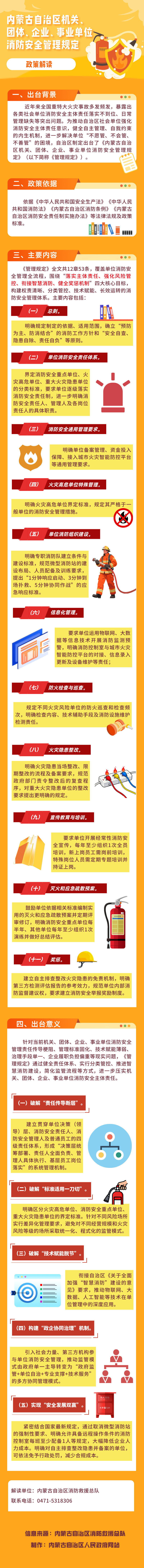 图解 | 《内蒙古自治区机关、团体、企业、事业单位消防安全管理规定》